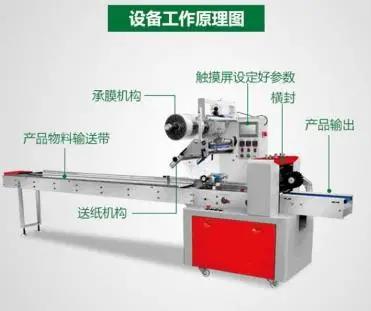 外网npv加速器官网设备工作原理图