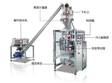 自动粉体外网npv加速器官网结构